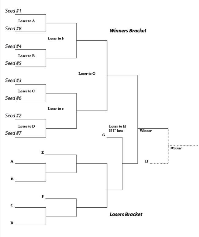 Bracket nine elimination team single 9 teams