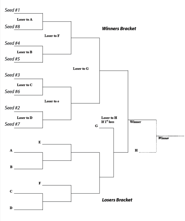 Free double elimination bracket