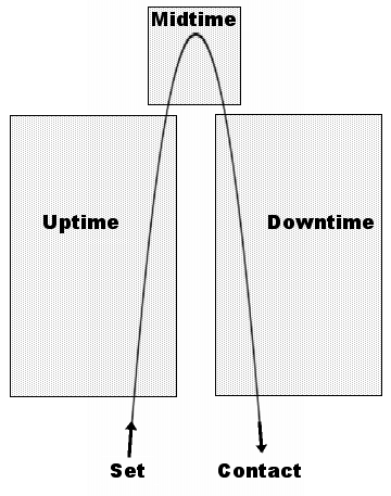 Parabola